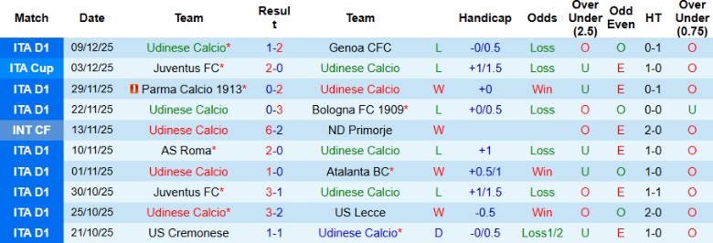 Nhận định, Soi kèo Udinese vs Napoli, 21h00 ngày 14/12: Đua tranh quyết liệt - Ảnh 4