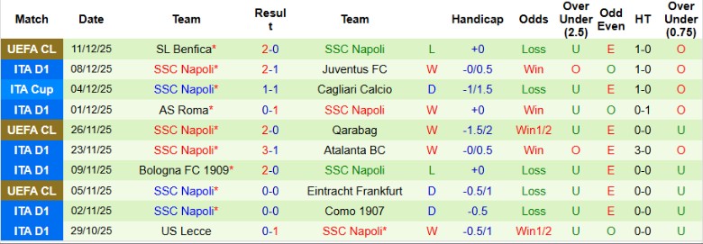 Nhận định, Soi kèo Udinese vs Napoli, 21h00 ngày 14/12: Đua tranh quyết liệt - Ảnh 5