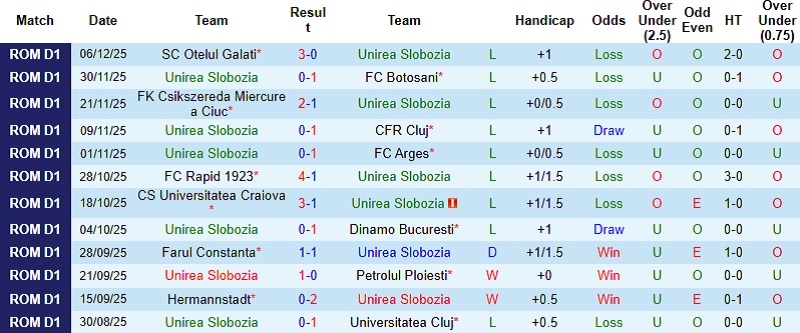 Nhận định, Soi kèo Unirea Slobozia vs FCSB 1h30 ngày 16/12: Xốc lại niềm tin - Ảnh 3