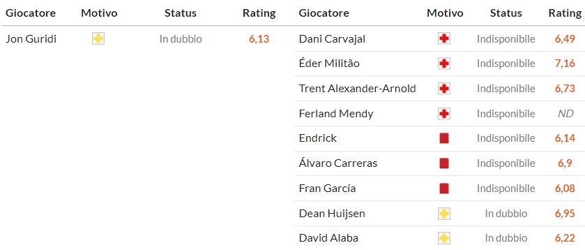 Soi kèo phạt góc Alaves vs Real Madrid, 3h ngày 15/12 - Ảnh 2