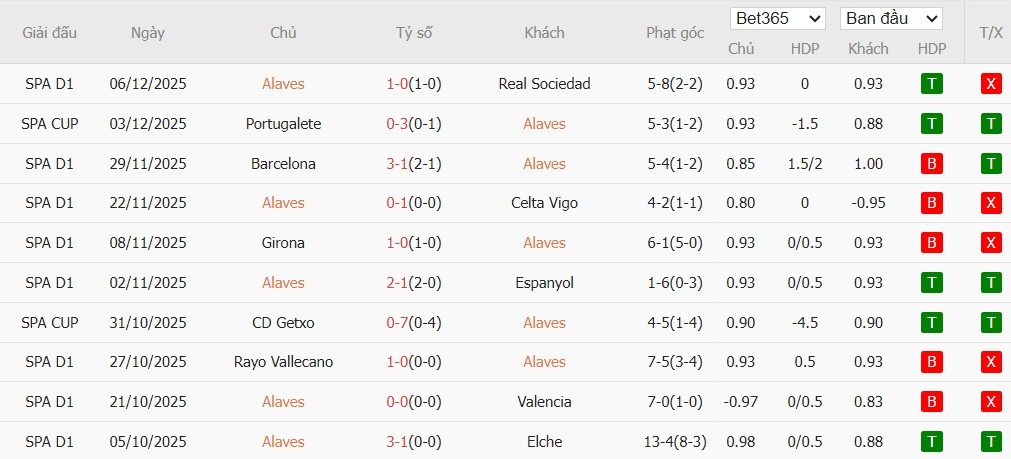 Soi kèo phạt góc Alaves vs Real Madrid, 3h ngày 15/12 - Ảnh 4