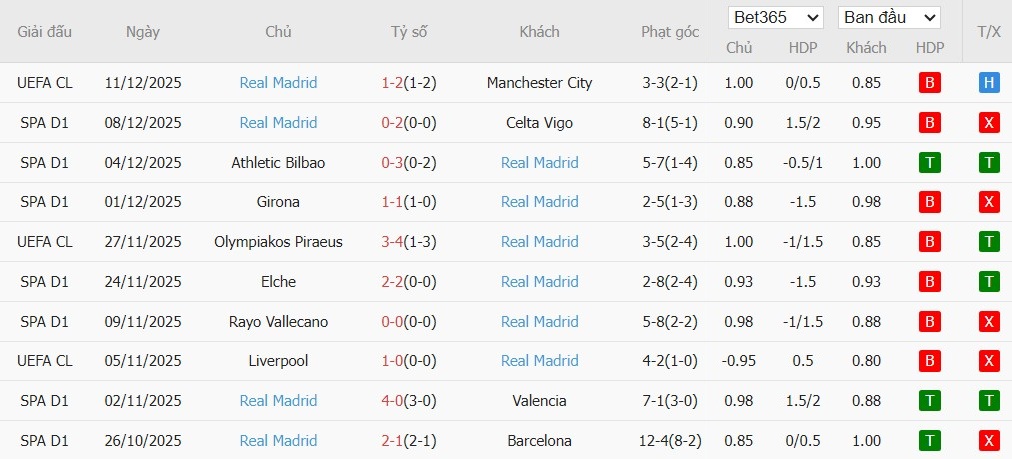 Soi kèo phạt góc Alaves vs Real Madrid, 3h ngày 15/12 - Ảnh 5