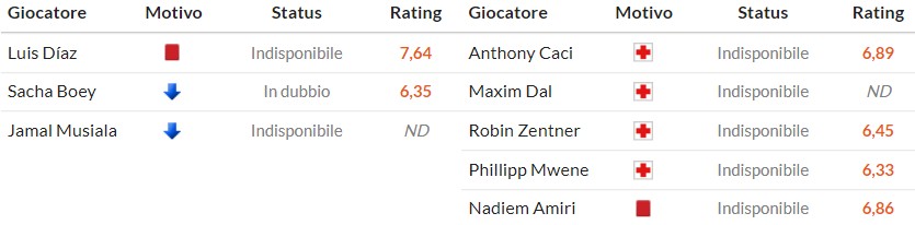 Soi kèo phạt góc Bayern Munich vs Mainz 05, 23h30 ngày 14/12 - Ảnh 2