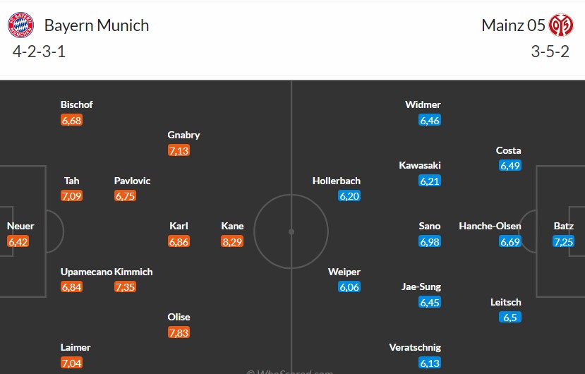 Soi kèo phạt góc Bayern Munich vs Mainz 05, 23h30 ngày 14/12 - Ảnh 3