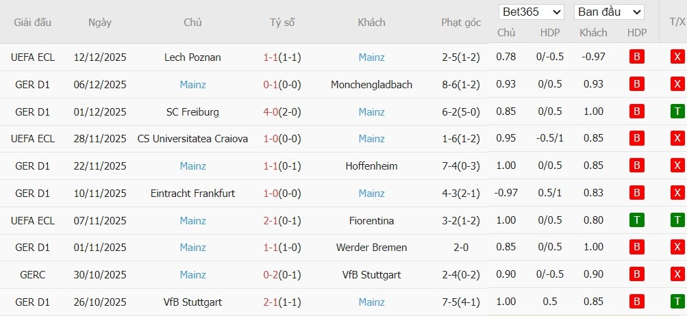 Soi kèo phạt góc Bayern Munich vs Mainz 05, 23h30 ngày 14/12 - Ảnh 5