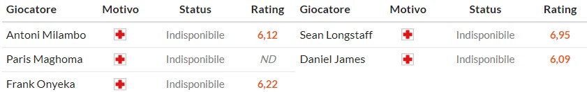 Soi kèo phạt góc Brentford vs Leeds United, 23h30 ngày 14/12 - Ảnh 2