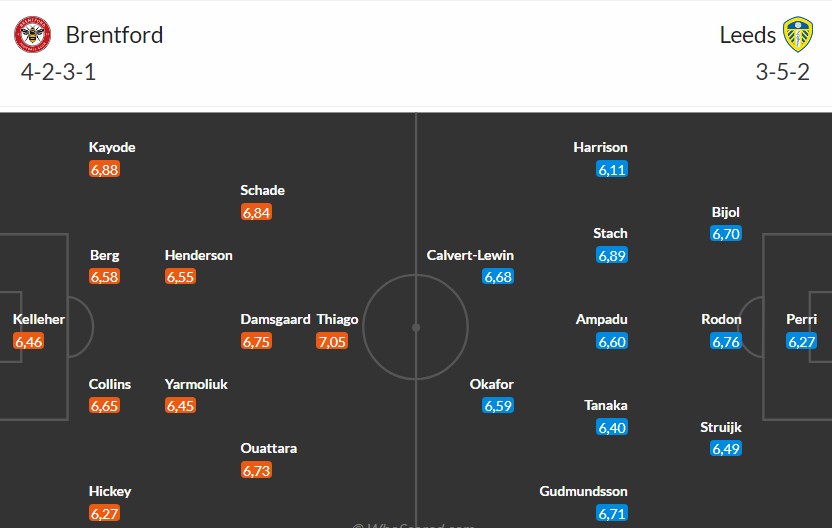 Soi kèo phạt góc Brentford vs Leeds United, 23h30 ngày 14/12 - Ảnh 3