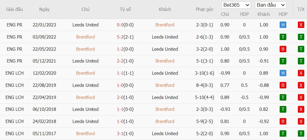 Soi kèo phạt góc Brentford vs Leeds United, 23h30 ngày 14/12 - Ảnh 6