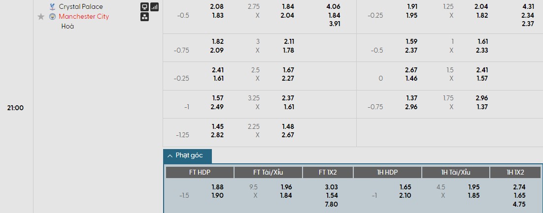 Soi kèo phạt góc Crystal Palace vs Man City, 21h ngày 14/12 - Ảnh 1