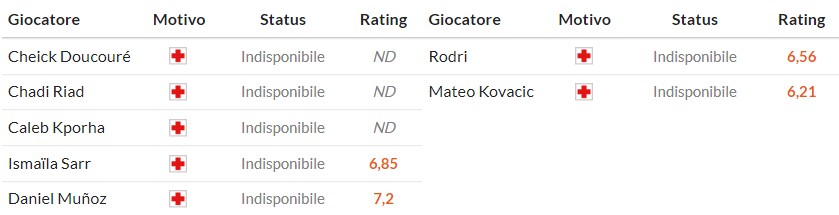 Soi kèo phạt góc Crystal Palace vs Man City, 21h ngày 14/12 - Ảnh 2