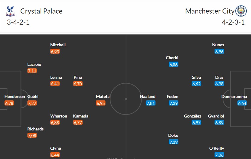 Soi kèo phạt góc Crystal Palace vs Man City, 21h ngày 14/12 - Ảnh 3