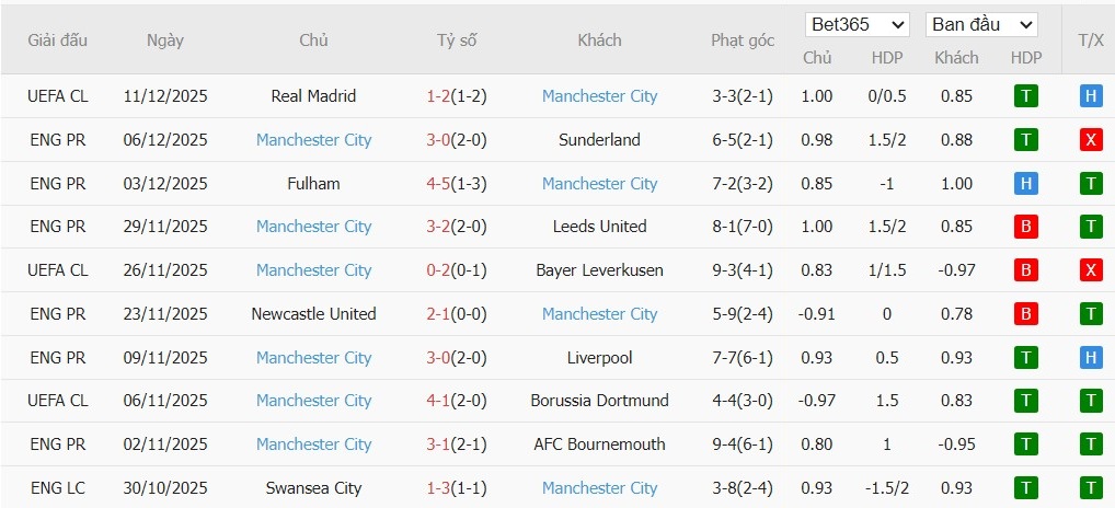 Soi kèo phạt góc Crystal Palace vs Man City, 21h ngày 14/12 - Ảnh 5