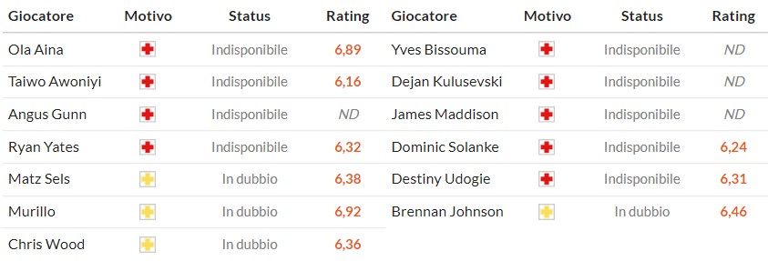 Soi kèo phạt góc Nottingham vs Tottenham, 21h ngày 14/12 - Ảnh 2