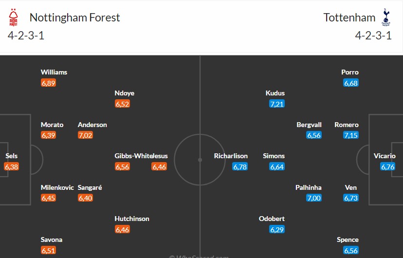 Soi kèo phạt góc Nottingham vs Tottenham, 21h ngày 14/12 - Ảnh 3