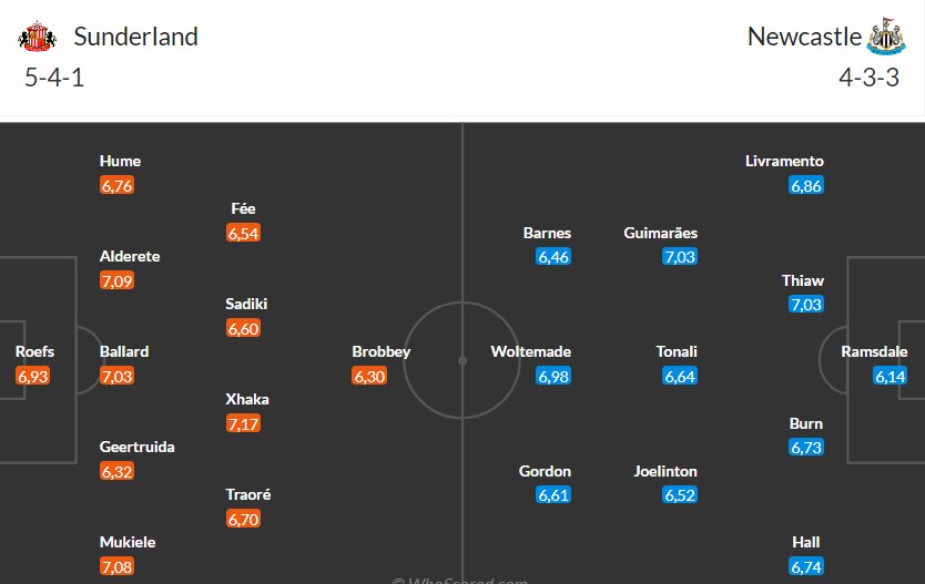 Soi kèo phạt góc Sunderland vs Newcastle, 21h ngày 14/12 - Ảnh 3