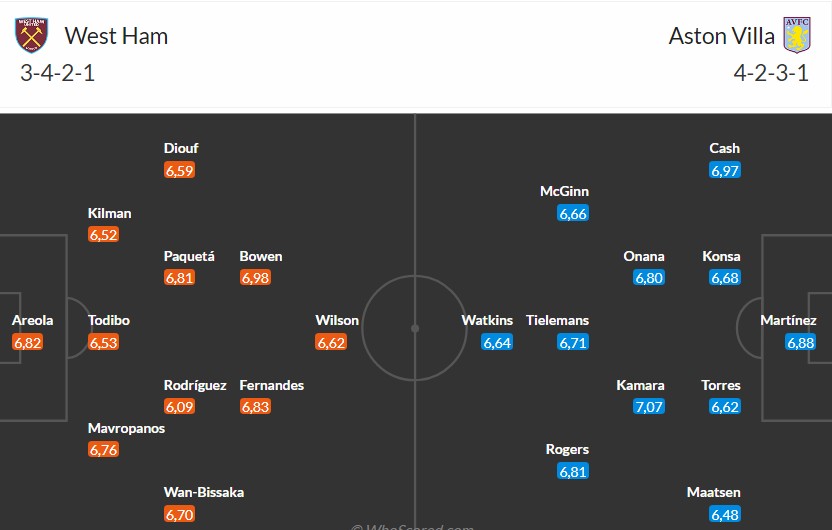 Soi kèo phạt góc West Ham vs Aston Villa, 21h ngày 14/12 - Ảnh 3