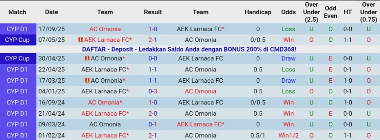 Nhận định, Soi kèo AEK Larnaca vs AC Omonia, 0h00 ngày 16/12: Áp sát ngôi đầu - Ảnh 3