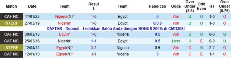 Nhận định, Soi kèo Ai Cập vs Nigeria, 1h00 ngày 17/12: Bước đà trước giải - Ảnh 2