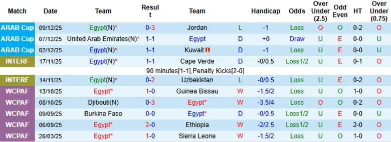 Nhận định, Soi kèo Ai Cập vs Nigeria, 1h00 ngày 17/12: Bước đà trước giải - Ảnh 3