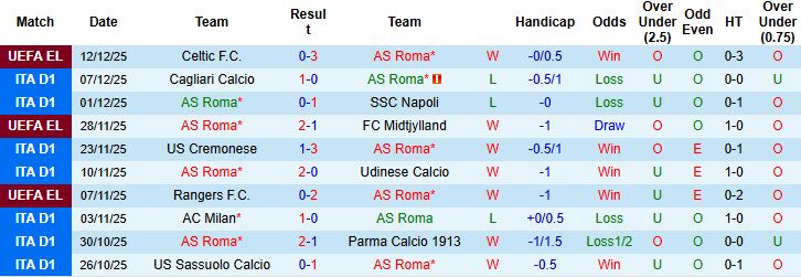 Nhận định, Soi kèo AS Roma vs Como 02h45 ngày 16/12: Khải hoàn tại Olimpico - Ảnh 3