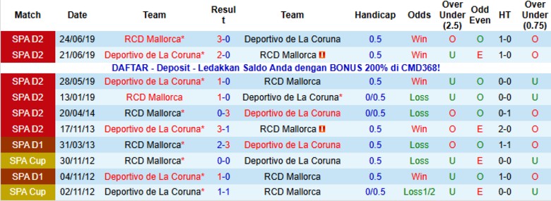 Nhận định, Soi kèo Deportivo vs Mallorca, 1h00 ngày 17/12: Quật ngã hạng trên - Ảnh 2