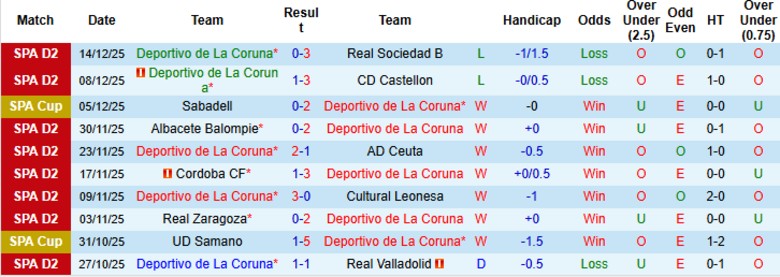 Nhận định, Soi kèo Deportivo vs Mallorca, 1h00 ngày 17/12: Quật ngã hạng trên - Ảnh 3
