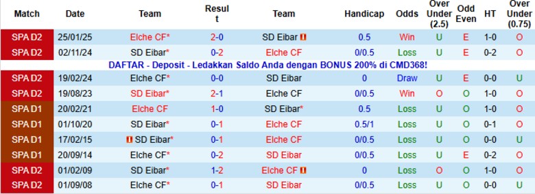 Nhận định, Soi kèo Eibar vs Elche, 1h00 ngày 17/12: Dễ dàng vượt ải - Ảnh 2