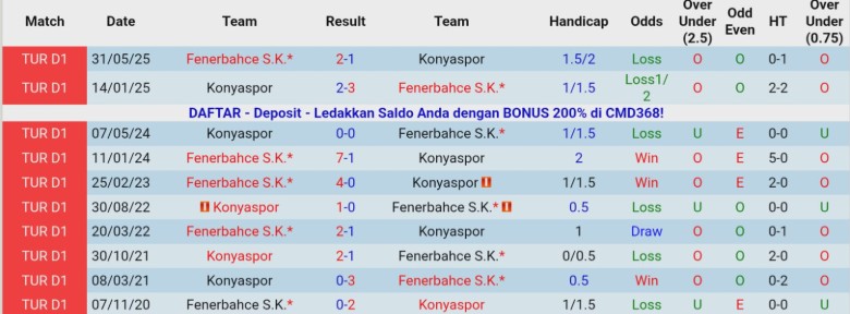 Nhận định, Soi kèo Fenerbahce vs Konyaspor, 0h00 ngày 16/12: Lên vị trí thứ 2 - Ảnh 2