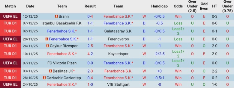 Nhận định, Soi kèo Fenerbahce vs Konyaspor, 0h00 ngày 16/12: Lên vị trí thứ 2 - Ảnh 3