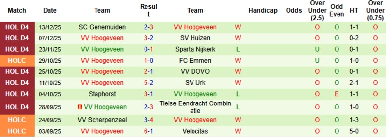 Nhận định, Soi kèo Heracles Almelo vs Hoogeveen, 0h45 ngày 17/12: Hủy diệt đội khách - Ảnh 3