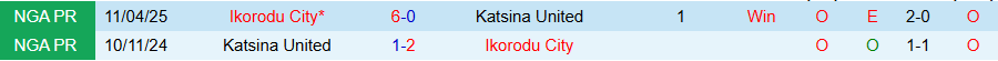 Nhận định, Soi kèo Ikorodu City vs Katsina United, 22h00 ngày 15/12: Không dễ thắng đậm - Ảnh 3
