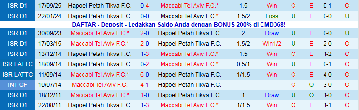 Nhận định, Soi kèo Maccabi Tel Aviv vs Hapoel Petah Tikva 1h00 ngày 16/12: Tin vào chủ nhà - Ảnh 4