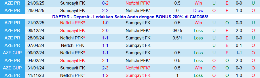 Nhận định, Soi kèo Neftchi Baku vs Sumqayit, 22h00 ngày 15/12: Thời thế đổi thay - Ảnh 3