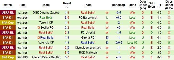 Nhận định, Soi kèo Rayo Vallecano vs Real Betis 03h00 ngày 16/12: Bắt nạt chủ nhà - Ảnh 2