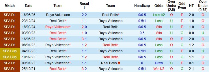 Nhận định, Soi kèo Rayo Vallecano vs Real Betis 03h00 ngày 16/12: Bắt nạt chủ nhà - Ảnh 4