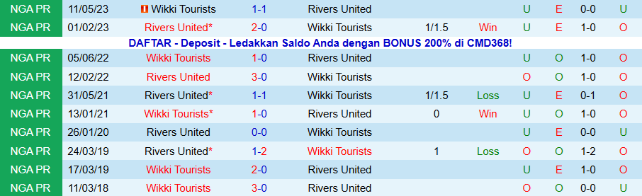 Nhận định, Soi kèo Rivers United vs Wikki Tourists, 22h00 ngày 15/12: Khó bùng nổ - Ảnh 3