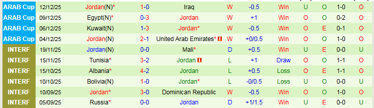 Nhận định, Soi kèo Saudi Arabia vs Jordan 0h30 ngày 16/12: Đôi công hấp dẫn - Ảnh 3