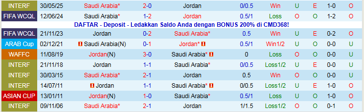 Nhận định, Soi kèo Saudi Arabia vs Jordan 0h30 ngày 16/12: Đôi công hấp dẫn - Ảnh 4