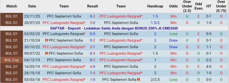 Nhận định, Soi kèo Septemvri Sofia vs Ludogorets Razgrad, 22h30 ngày 15/12: Tứ kết gọi tên - Ảnh 2