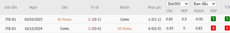 Soi kèo phạt góc AS Roma vs Como, 2h45 ngày 16/12 - Ảnh 4