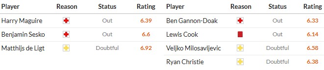 Soi kèo phạt góc MU vs Bournemouth, 3h ngày 16/12 - Ảnh 2