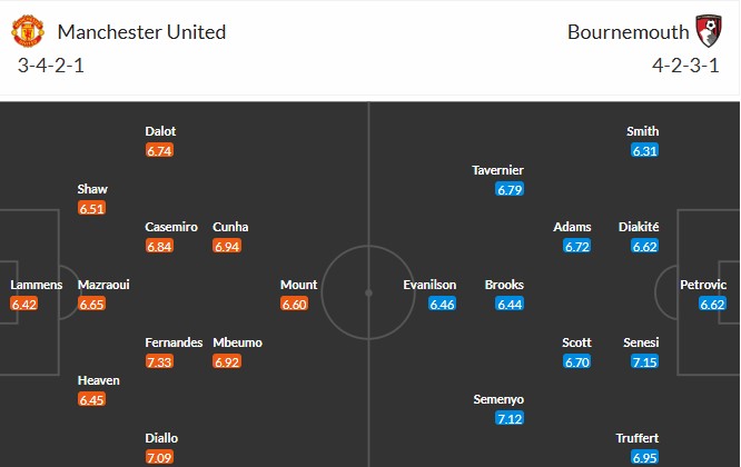 Soi kèo phạt góc MU vs Bournemouth, 3h ngày 16/12 - Ảnh 3