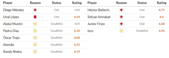 Soi kèo phạt góc Rayo Vallecano vs Real Betis, 3h ngày 16/12 - Ảnh 2
