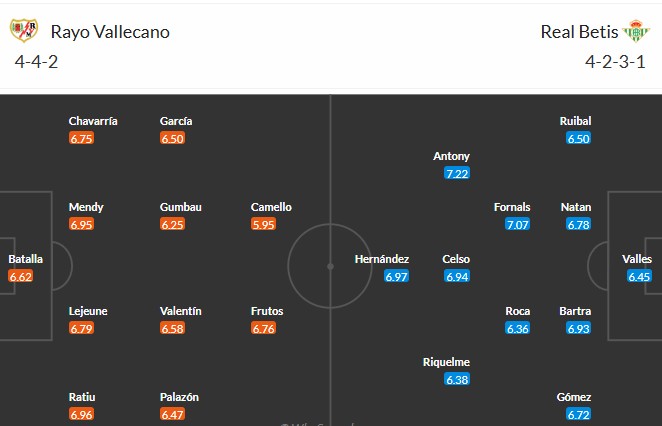 Soi kèo phạt góc Rayo Vallecano vs Real Betis, 3h ngày 16/12 - Ảnh 3