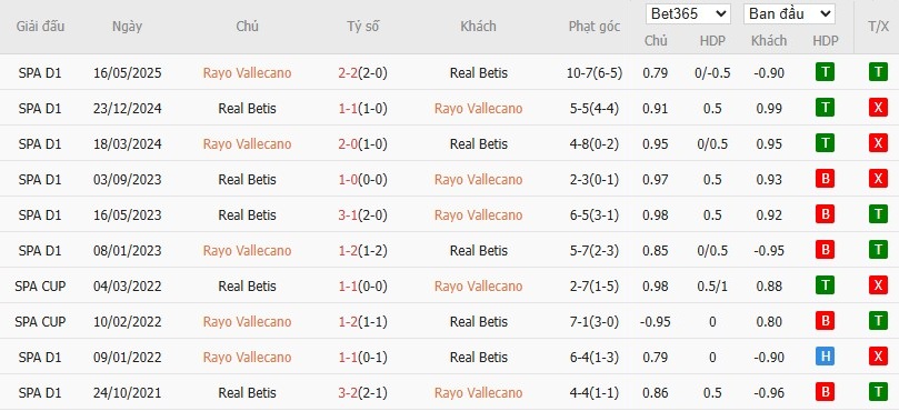 Soi kèo phạt góc Rayo Vallecano vs Real Betis, 3h ngày 16/12 - Ảnh 6
