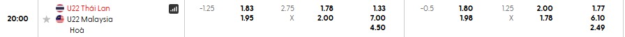 Soi kèo phạt góc U22 Thái Lan vs U22 Malaysia, 20h ngày 15/12 - Ảnh 1