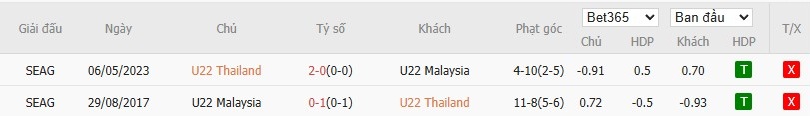 Soi kèo phạt góc U22 Thái Lan vs U22 Malaysia, 20h ngày 15/12 - Ảnh 4