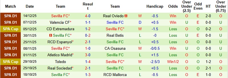 Nhận định, Soi kèo Alaves vs Sevilla 3h00 ngày 18/12: Vé cho khách - Ảnh 4