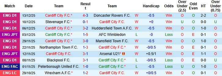 Nhận định, Soi kèo Cardiff vs Chelsea 03h00 ngày 17/12 - Ảnh 3