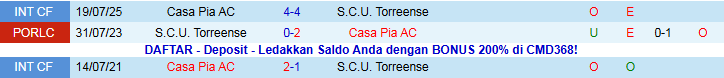 Nhận định, Soi kèo Casa Pia vs Torreense 1h30 ngày 18/12: Chủ nhà hưởng niềm vui - Ảnh 4